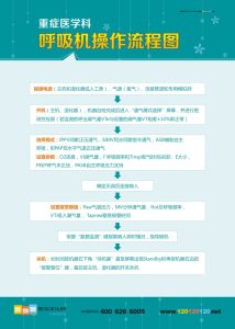 详细操作步骤解析-偌夕博客