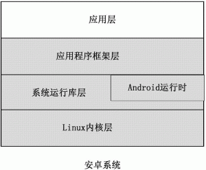 性能优化：优化甲骨文VPS服务器性能，提升运行效率-偌夕博客