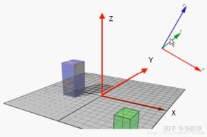全方位评测VPS在cat网络中的表现-偌夕博客