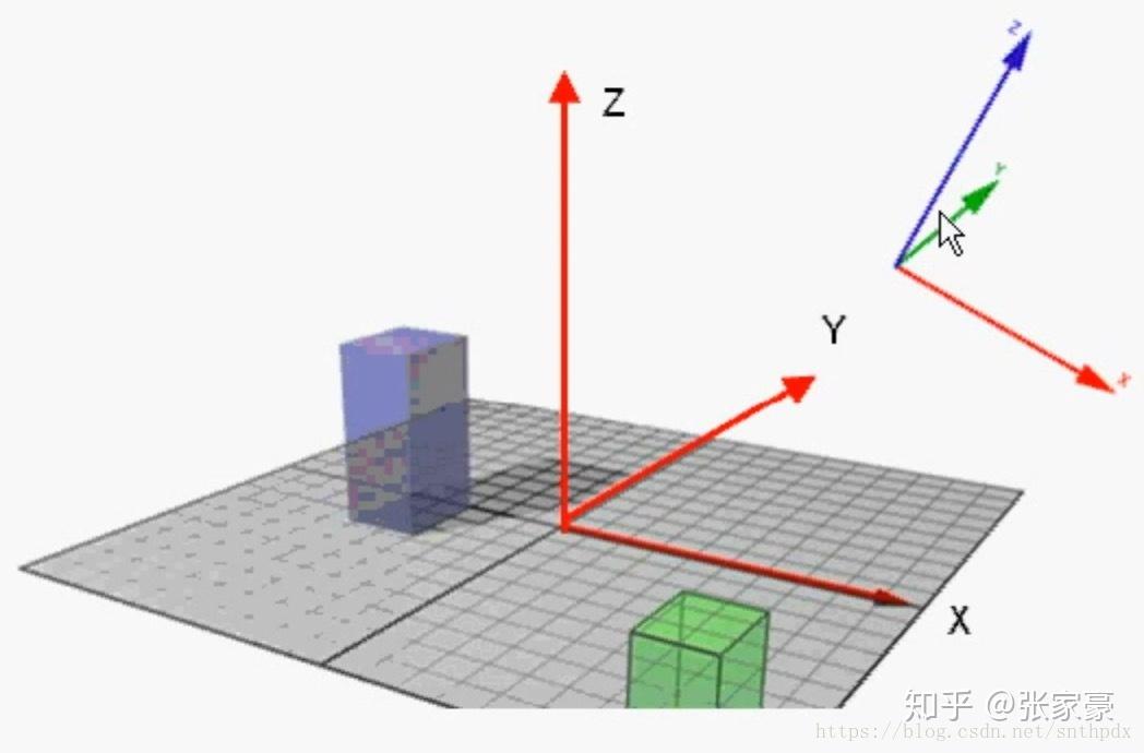 全方位评测VPS在cat网络中的表现
