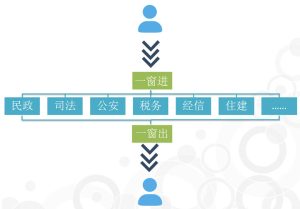 一站式技术支持-偌夕博客