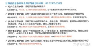 安全可靠的数据存储和高效运行保障-偌夕博客