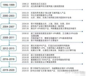 提供一流网络服务的最佳选择——BGP机房VPS租用服务-偌夕博客