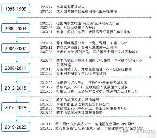 提供一流网络服务的最佳选择——BGP机房VPS租用服务