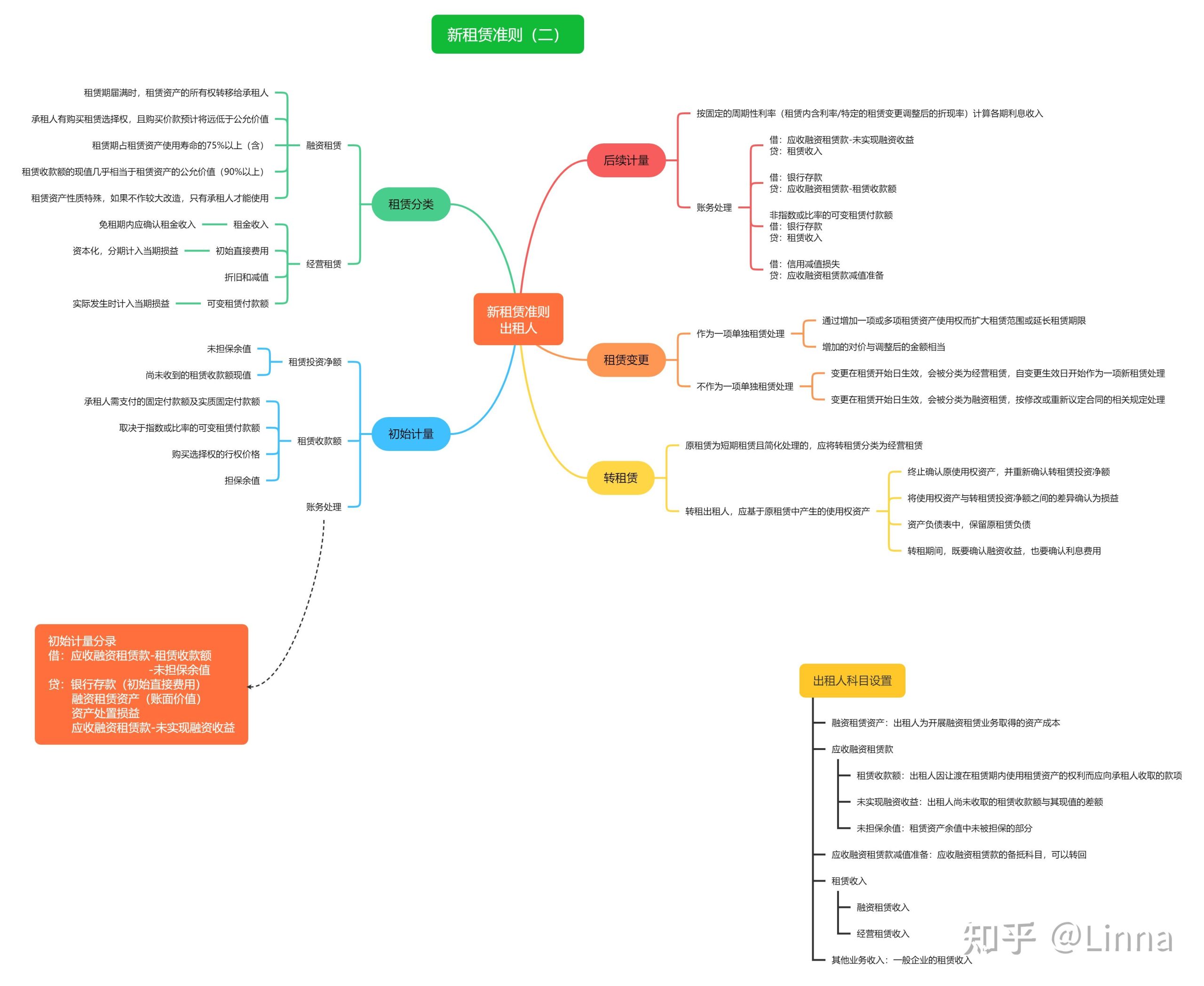 租用步骤及注意事项