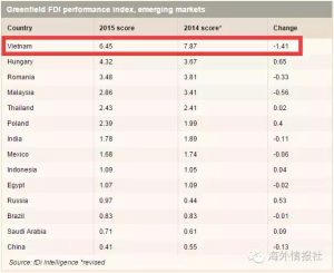 优质海外数据中心的选择-偌夕博客