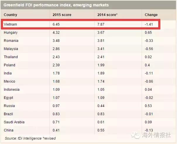 优质海外数据中心的选择