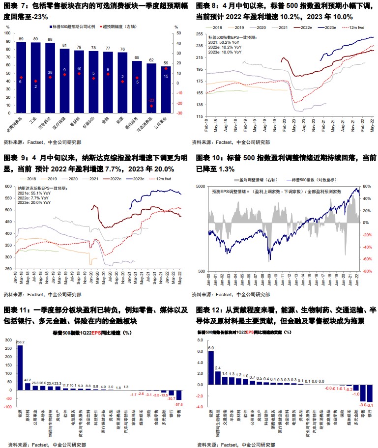 线上计算需求极速响应