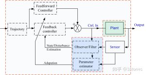 安全性和稳定性保障措施-偌夕博客