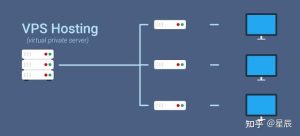 不同VPS服务的特点与优势-偌夕博客